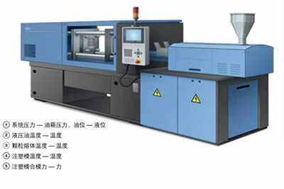 機床行業(yè)各類儀表應用